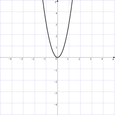 3-4-2-2y=3x^2